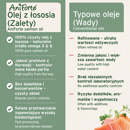 AniForte® - OLEJ Z ŁOSOSIA