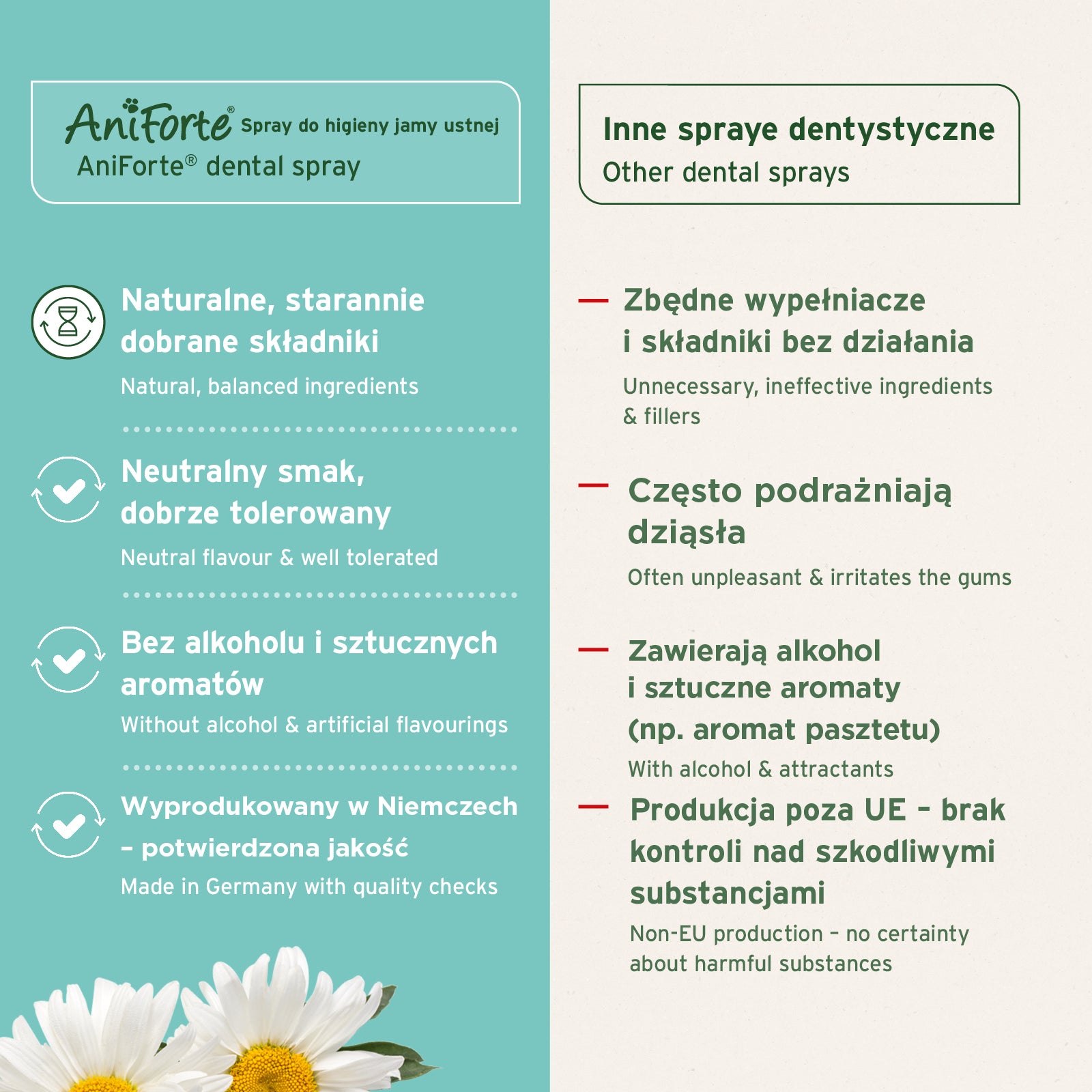 AniForte® DENTA CLEAN&CARE - SPRAY DO HIGIENY JAMY USTNEJ